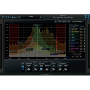 Blue Cat Audio StereoScopeMulti (Digitální produkt)